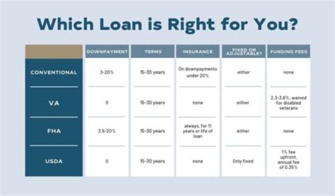different home loans for first time investors